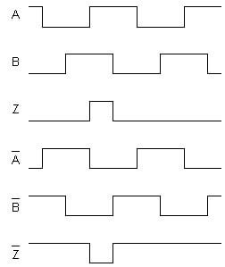 Differenzielle inkrementelle Ausgänge