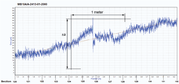 accuracy graph