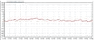 linear_motor_accuracy_infinite